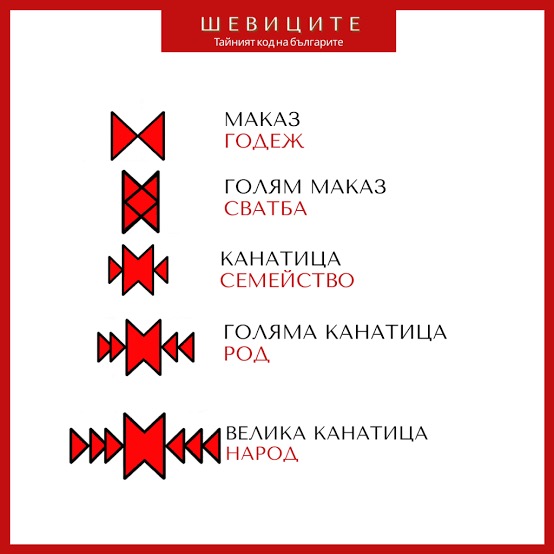 Bulgarian Cultural Center of Baltimore "Dora Gabe"